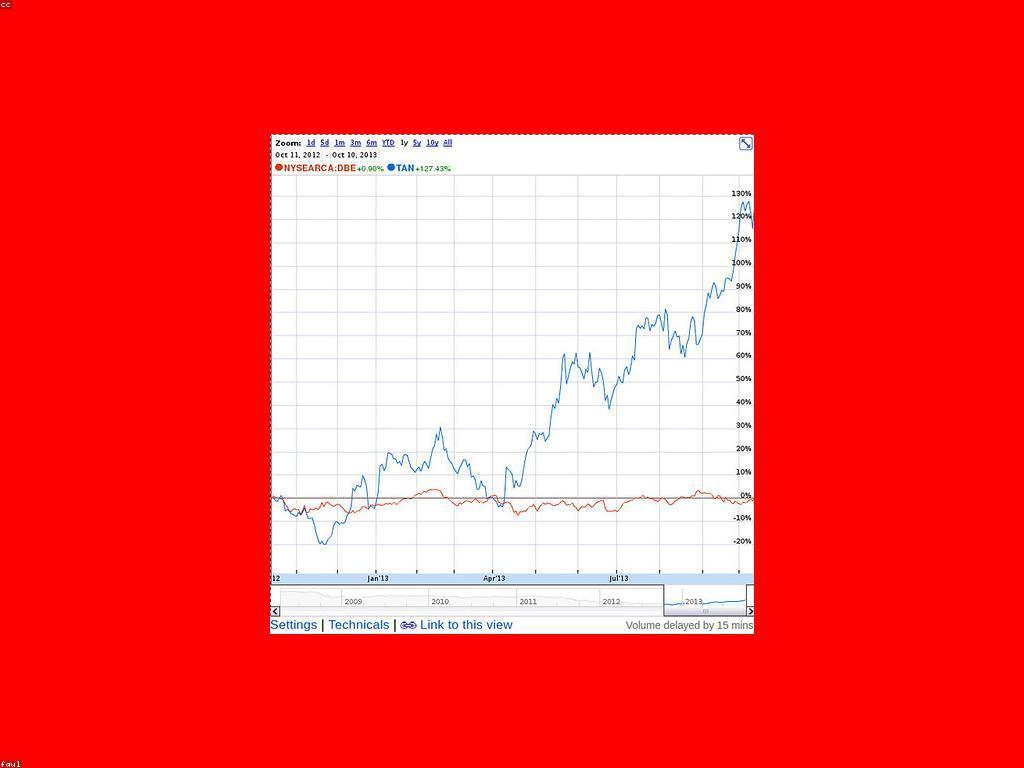 យុទ្ធសាស្ត្របង្កើនកំណើនសម្រាប់កញ្ចប់វិនិយោគ