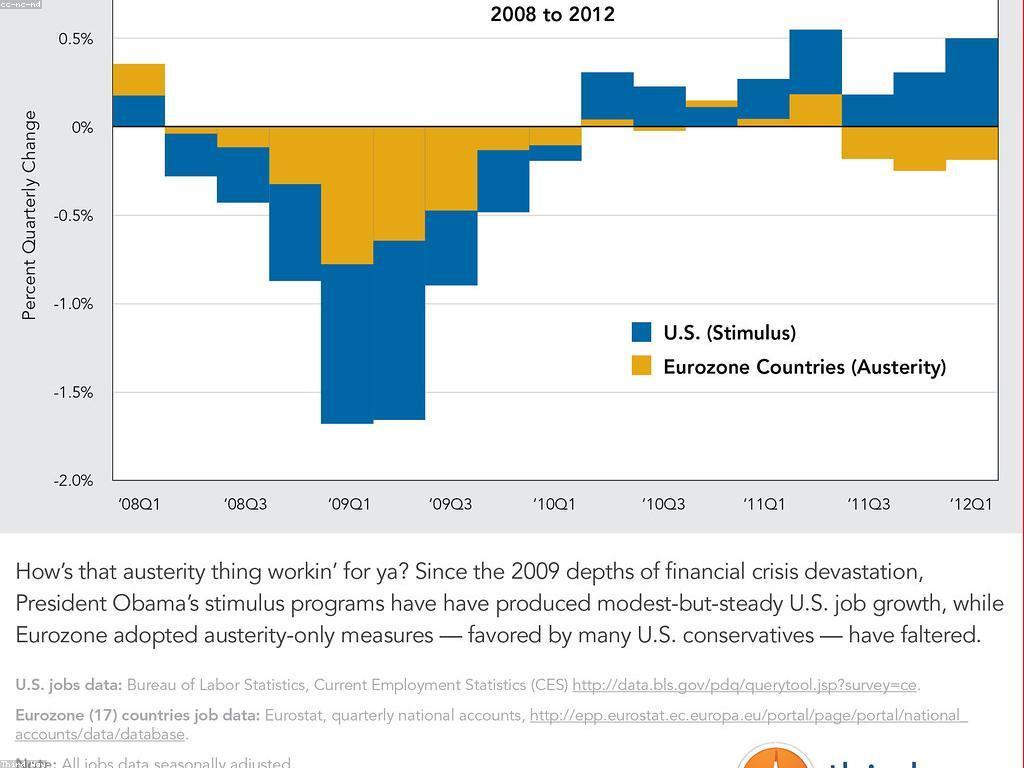យុទ្ធសាស្ត្របង្កើនកំណើនសម្រាប់កញ្ចប់វិនិយោគ